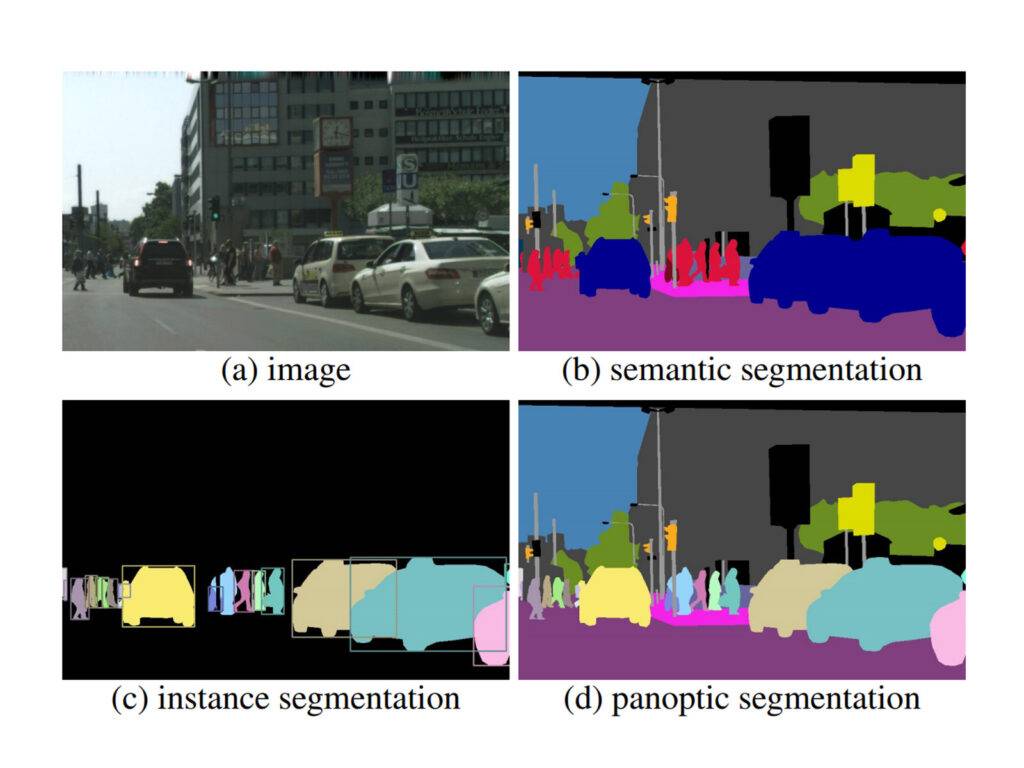 Understanding Image Recognition: Algorithms, Machine Learning, and Uses